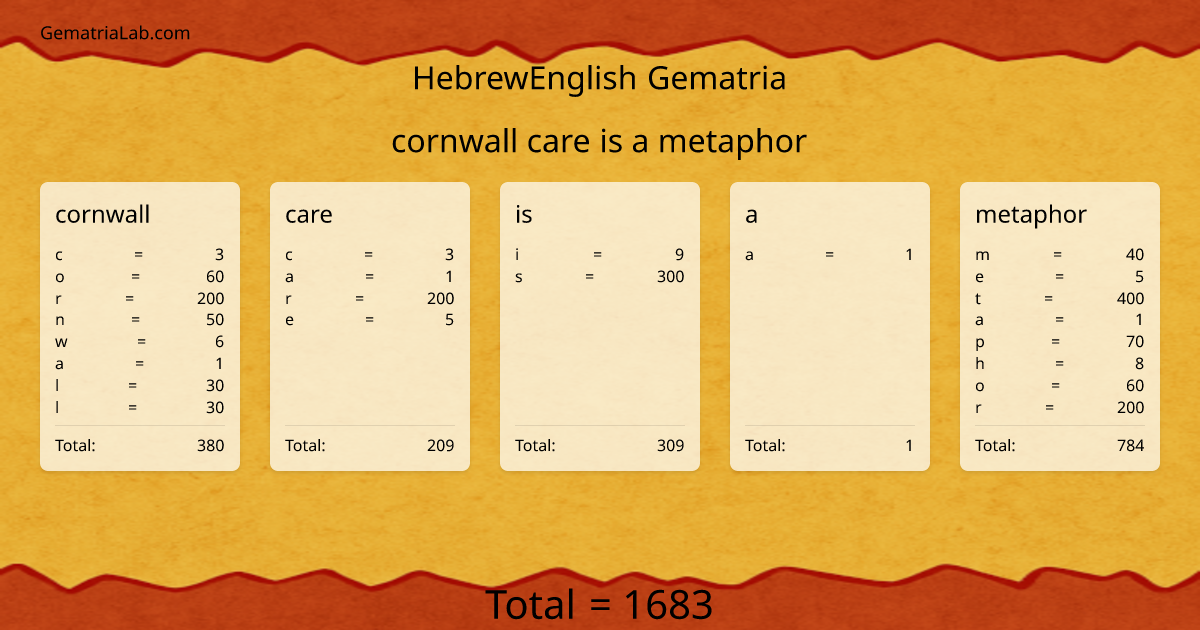 cornwall care is a metaphor in hebrewEnglish Gematria